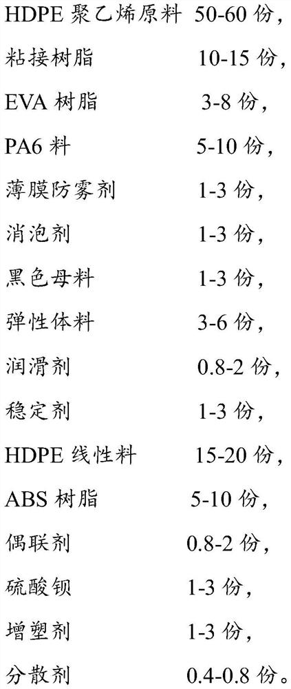 Three-PE anti-corrosion spiral steel pipe formula material and preparation method thereof