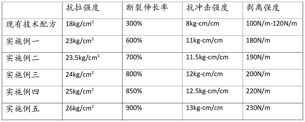 Three-PE anti-corrosion spiral steel pipe formula material and preparation method thereof