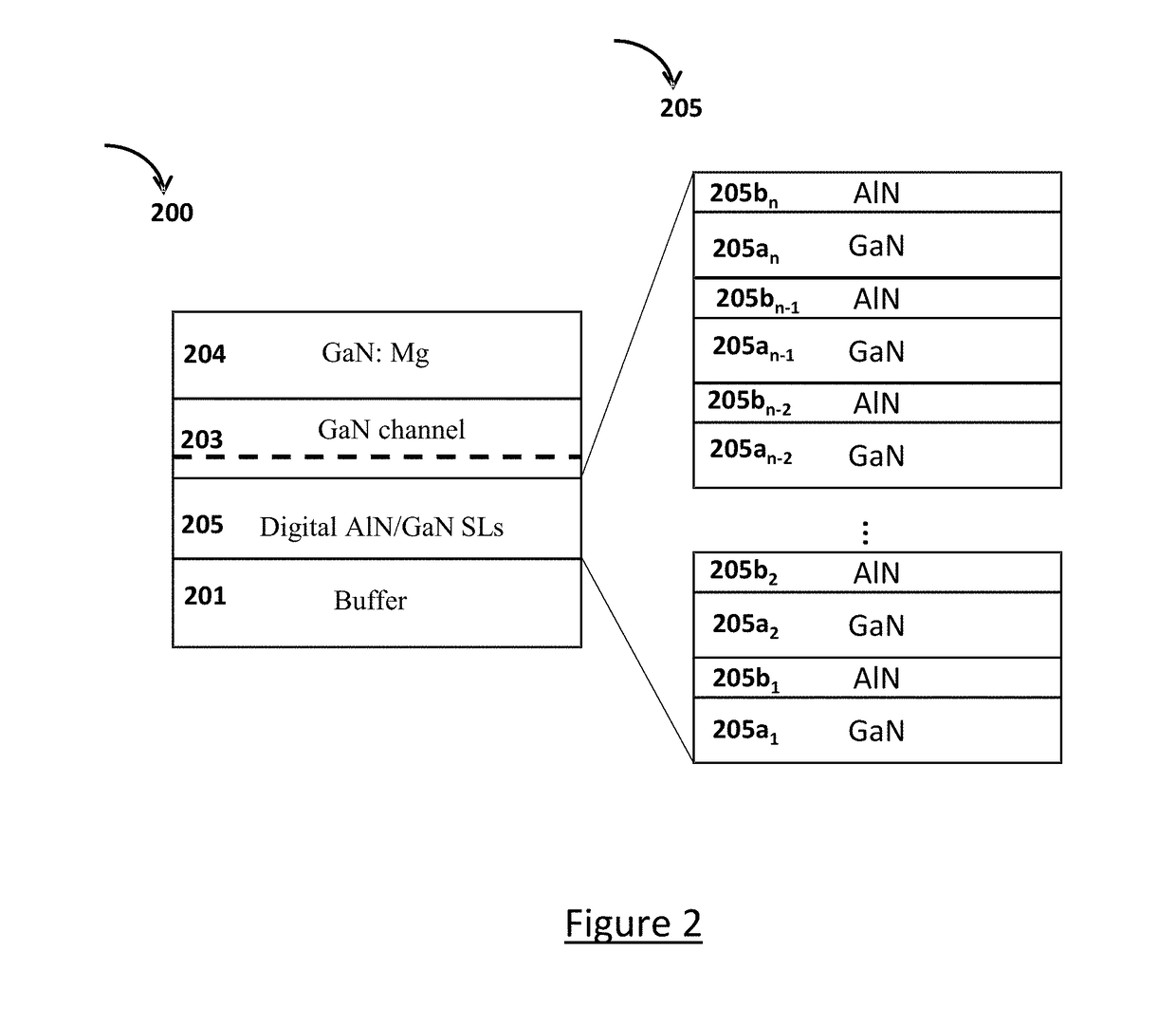 Digital alloy based back barrier for p-channel nitride transistors