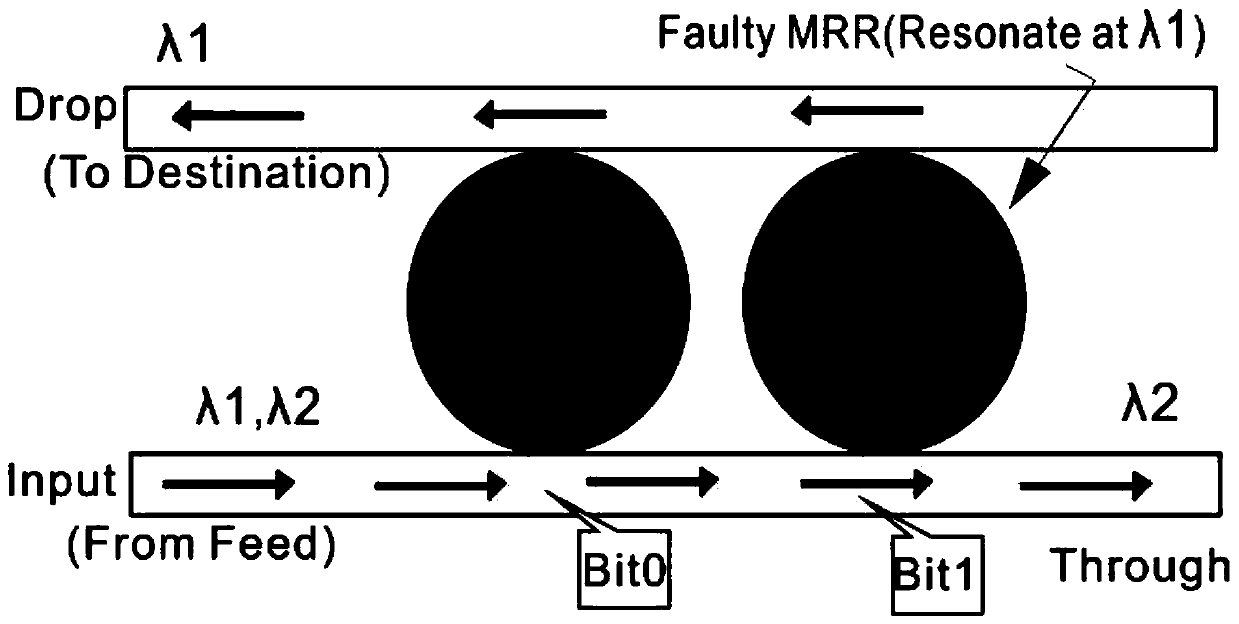 Bridging fault simulation device of optical router and control method