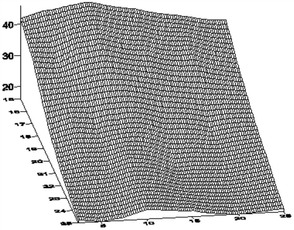 A temperature-sensitive emulsion for rectal use of fluorouracil with bioadhesion and its preparation method