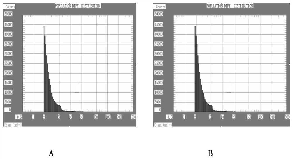 A temperature-sensitive emulsion for rectal use of fluorouracil with bioadhesion and its preparation method