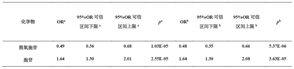 Detection of seminal plasma deoxycytidine and cytidine as diagnostic markers for idiopathic male infertility and its application