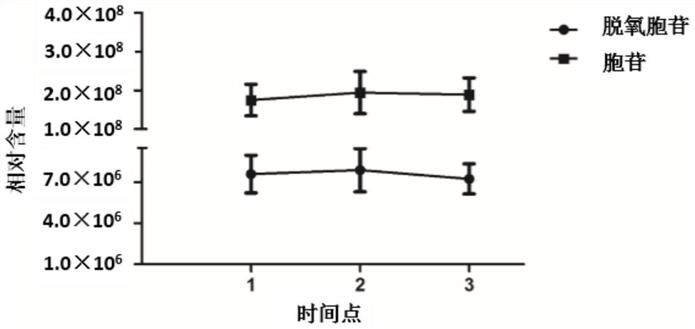 Detection of seminal plasma deoxycytidine and cytidine as diagnostic markers for idiopathic male infertility and its application