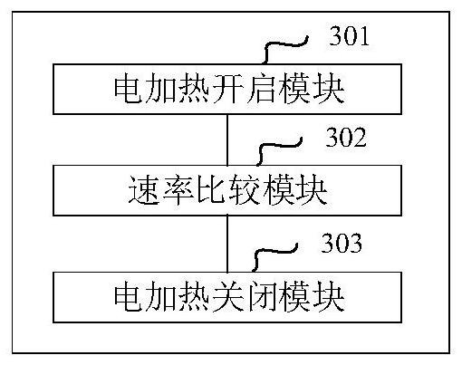 Control method and device for reliable operation of electric heating of air conditioner and air conditioner