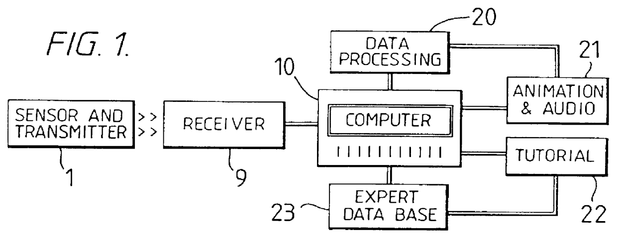 Apparatus for monitoring a person's psycho-physiological condition