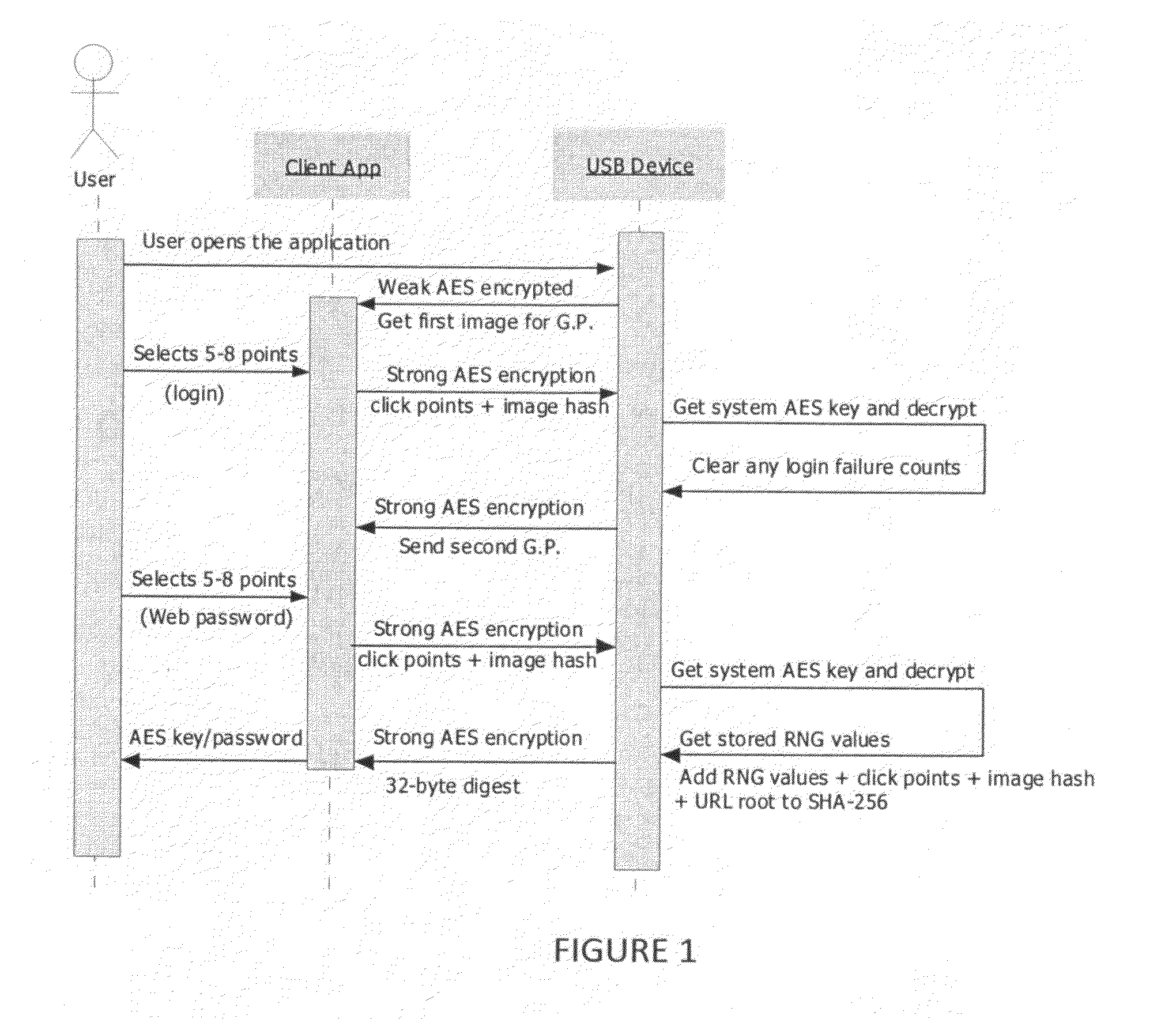 Two-factor graphical password for text password and encryption key generation