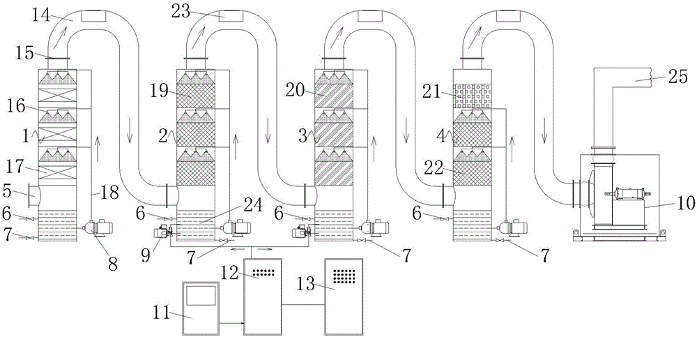 Multiphase strong oxygen catalytic reaction complete equipment for treating plastics and rubber waste gas