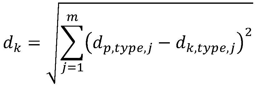 Photovoltaic power station short-term power prediction method