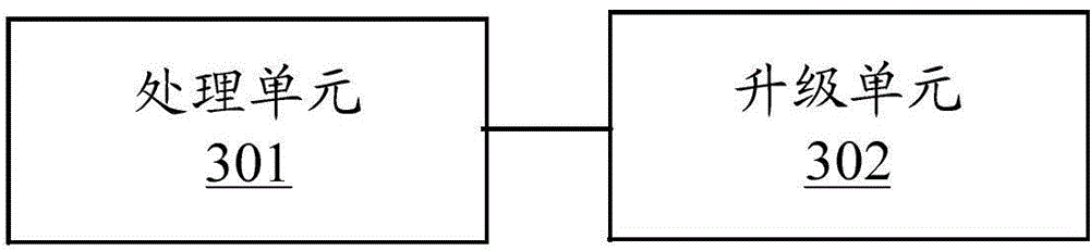 Vehicle LTE-FI equipment built-in CPE module firmware upgrading method and device