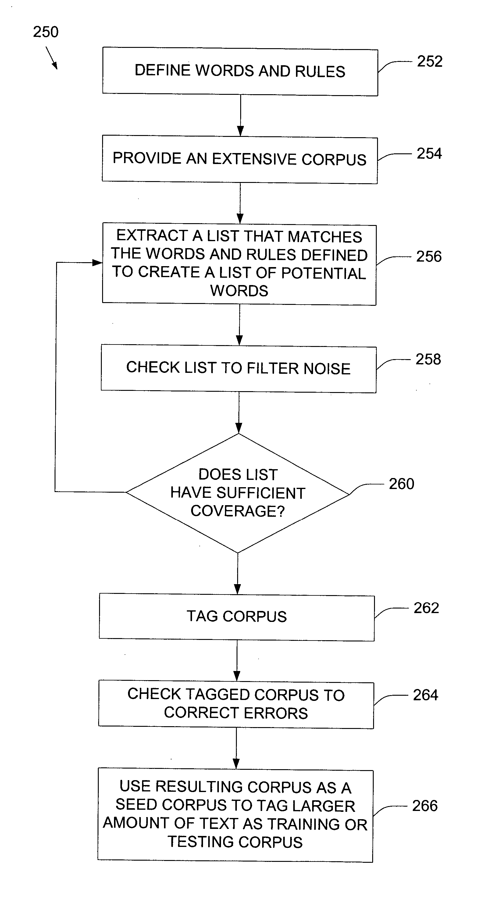 Chinese word segmentation