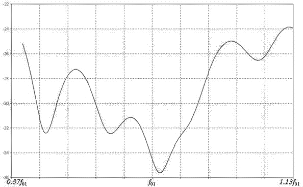 Double-frequency broadband ripple horn feed antenna