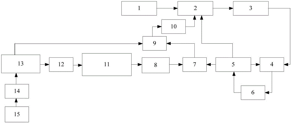 Multi-phase-locked filter structure-based optoelectronic oscillator