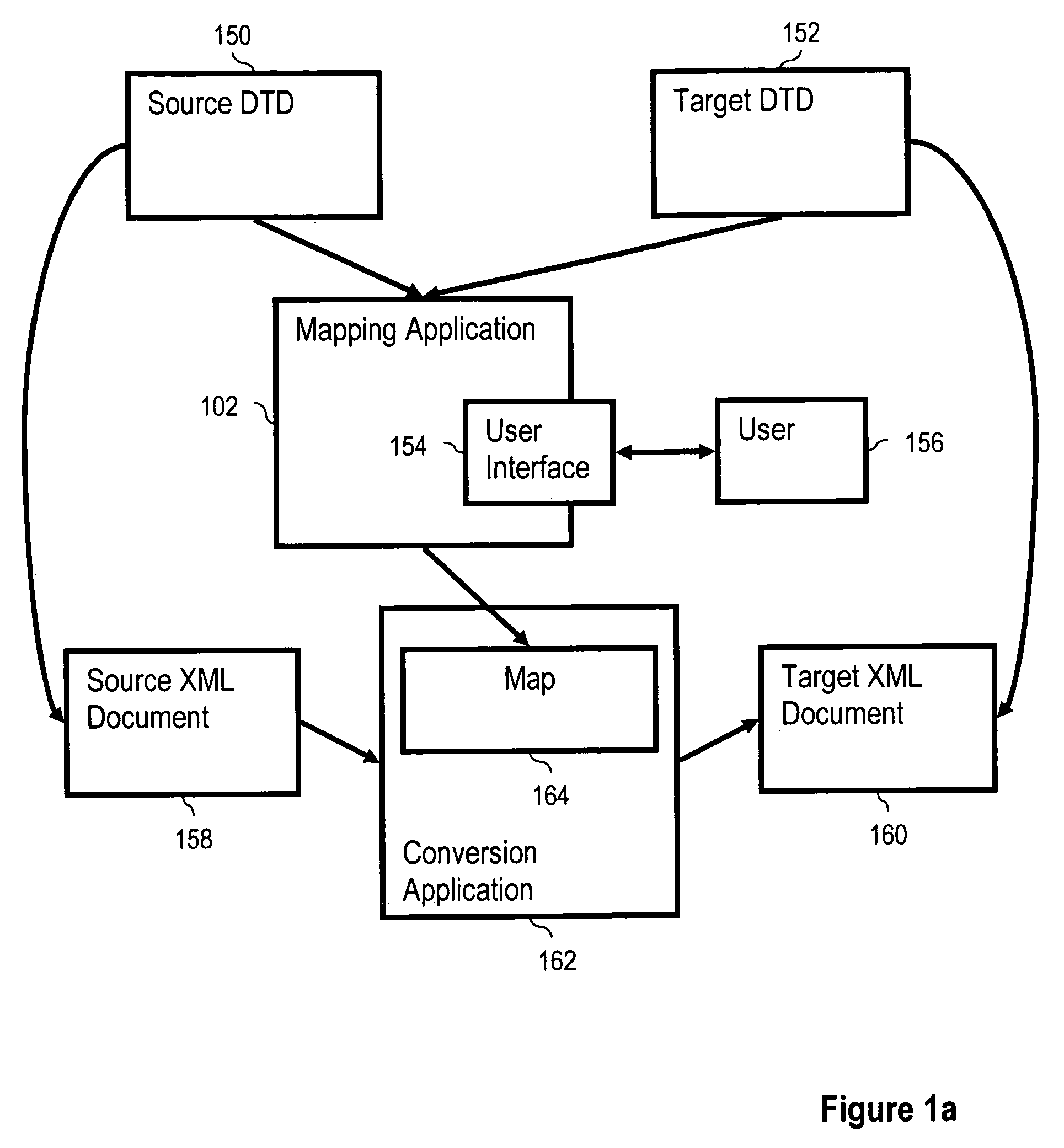 Graphical specification of XML to XML transformation rules