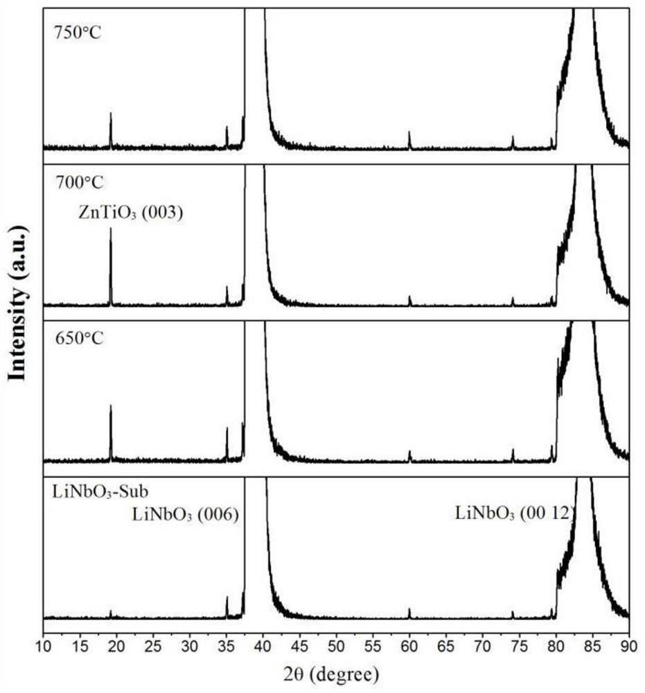 A kind of high quality ilmenite structure zinc metatitanate single crystal thin film and its preparation method and application