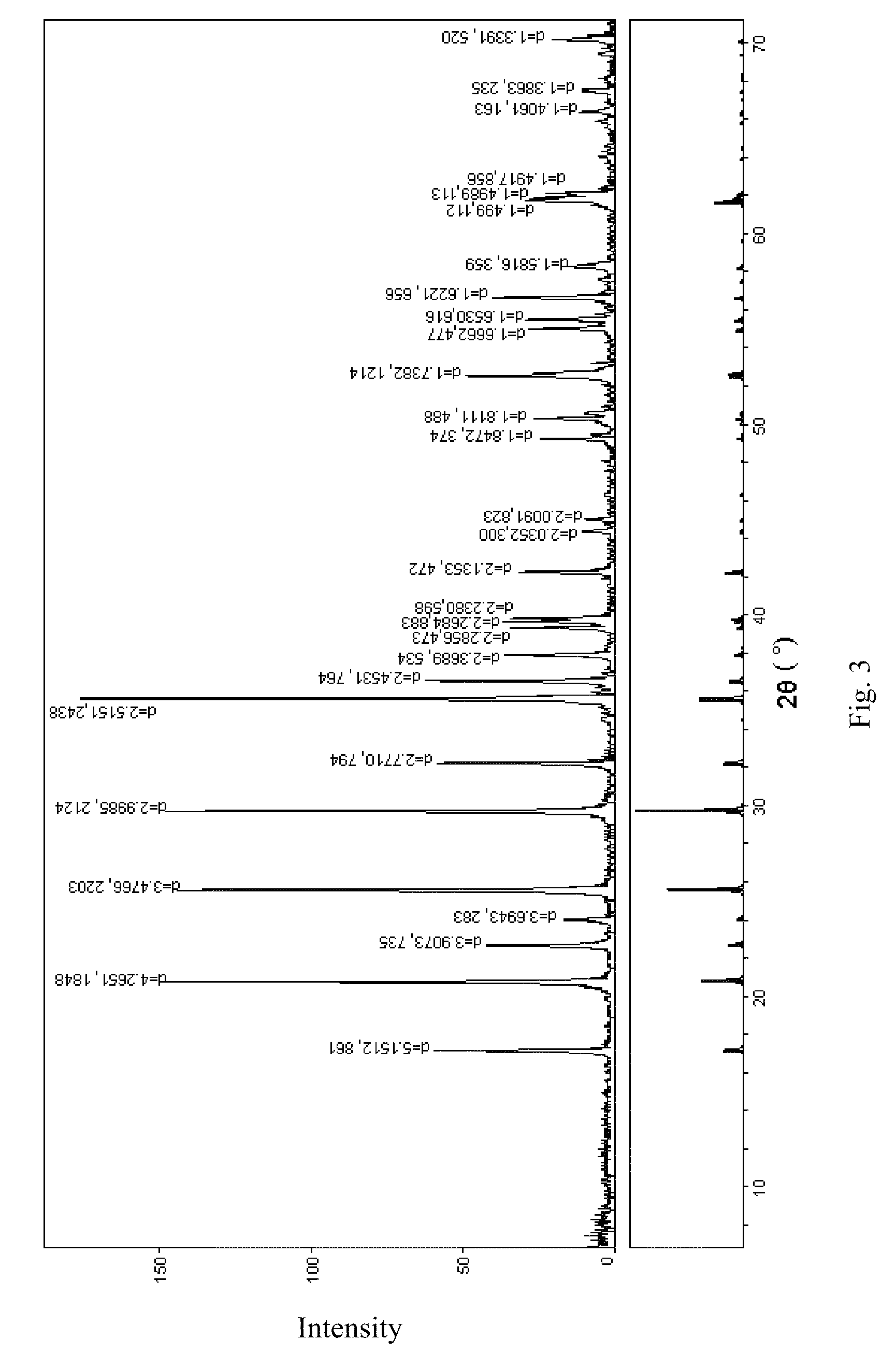 Nano-Positive Electrode Material of Lithium Cell and Method for Preparation thereof