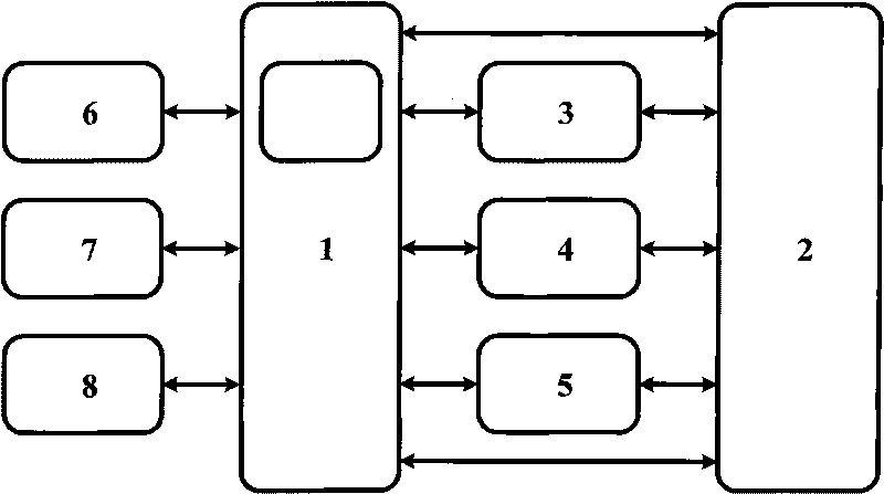 Analysis and test system and test method for junction temperature of semiconductor lamp