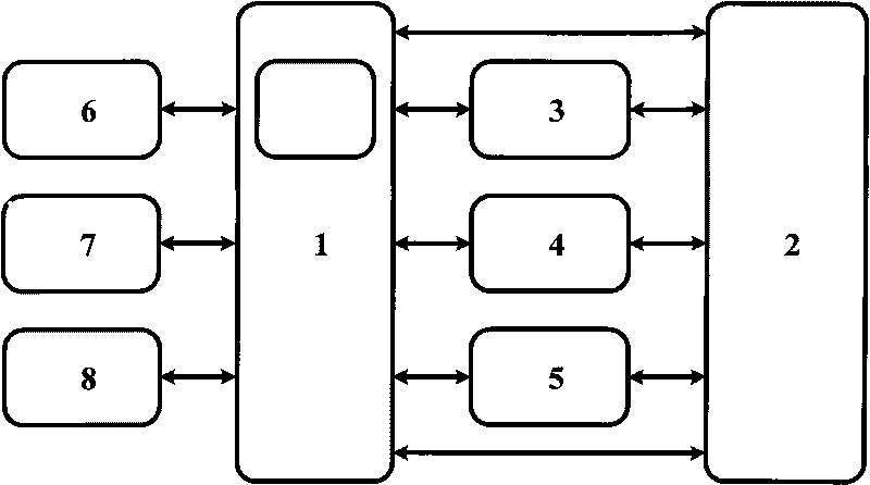 Analysis and test system and test method for junction temperature of semiconductor lamp