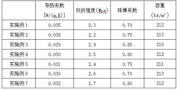 Sound absorption and insulation sheet material and preparation method thereof