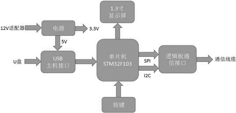 LCD (liquid crystal display) logic board software offline burning device and method