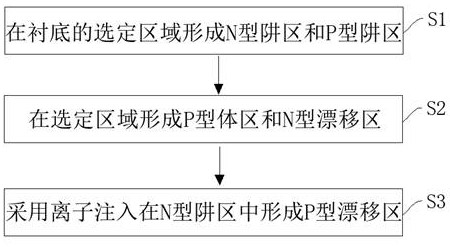 Lateral double-diffused metal oxide semiconductor field effect transistor and manufacturing method thereof