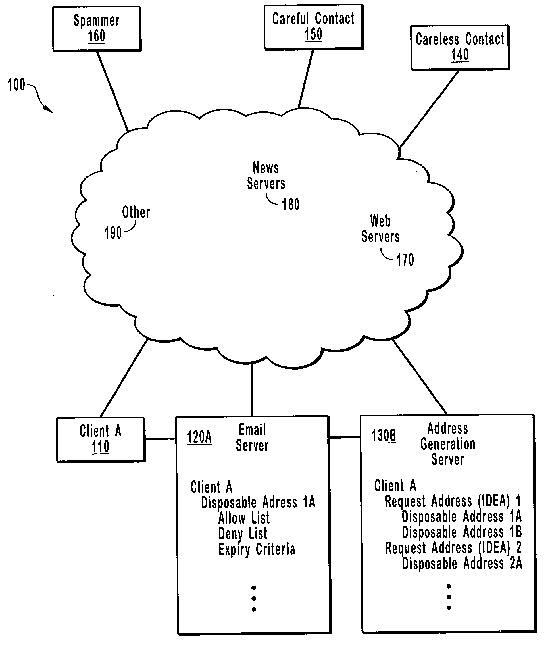 Indirect disposable email addressing