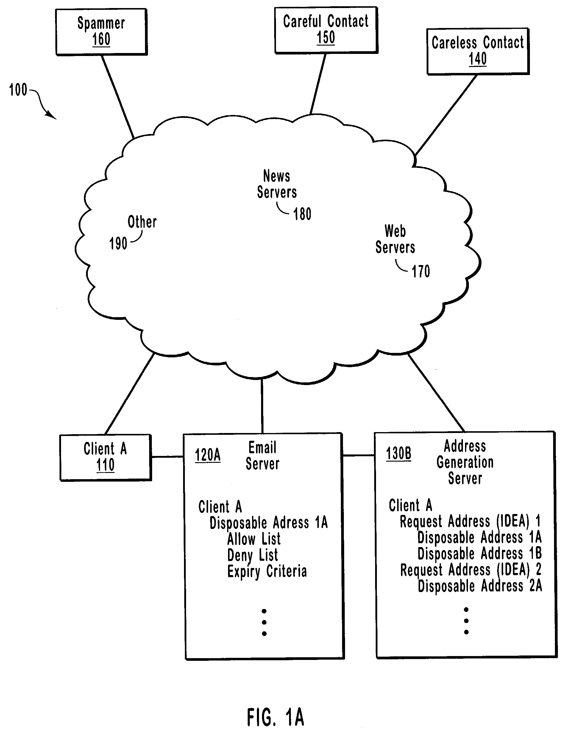 Indirect disposable email addressing