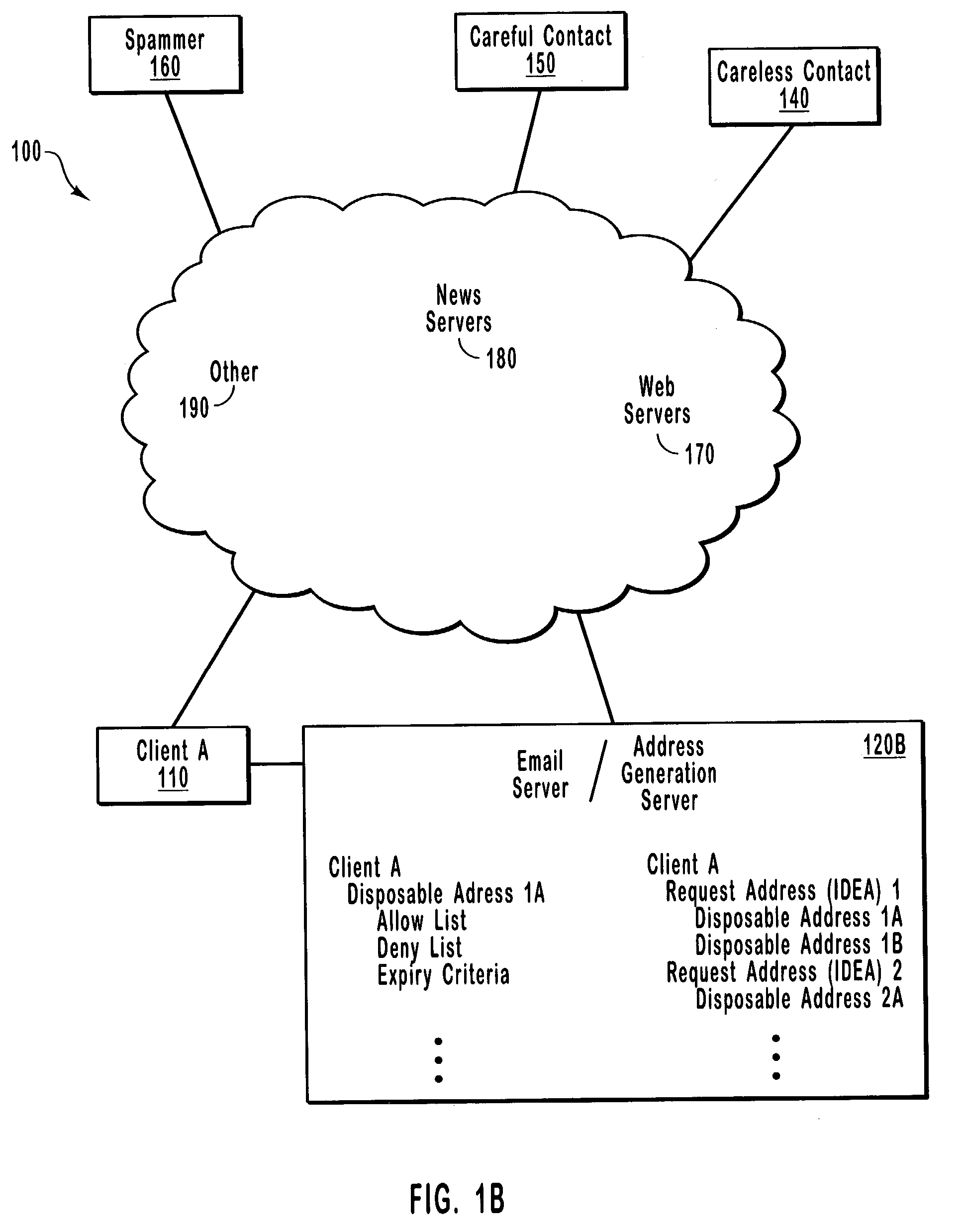 Indirect disposable email addressing