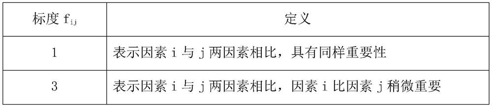 Evaluation method for existing use quality of asphalt pavement