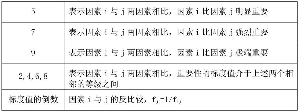 Evaluation method for existing use quality of asphalt pavement