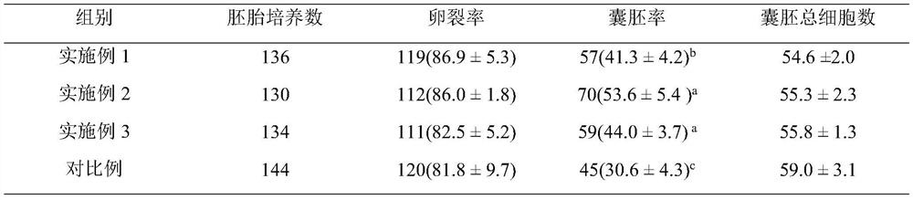 A kind of porcine oocyte maturation medium in vitro and its preparation method and application