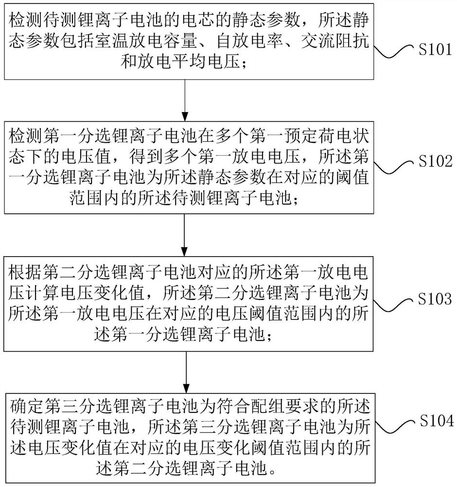 Group matching method, group matching device and group matching system for lithium ion batteries