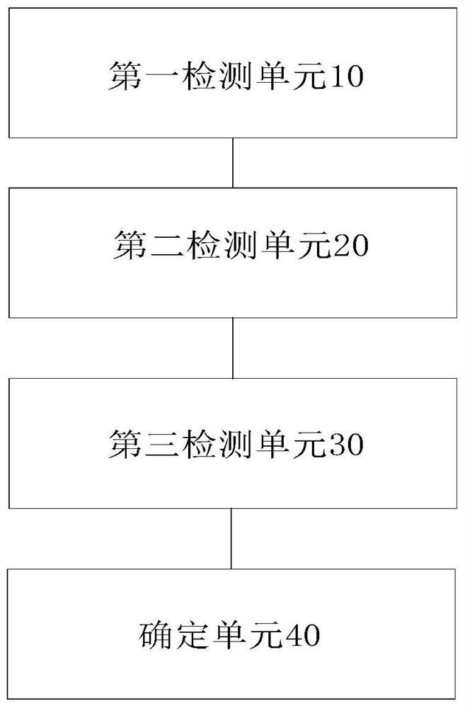 Group matching method, group matching device and group matching system for lithium ion batteries