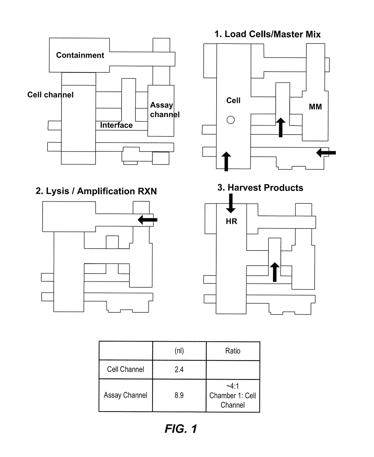 Single-particle analysis of particle populations