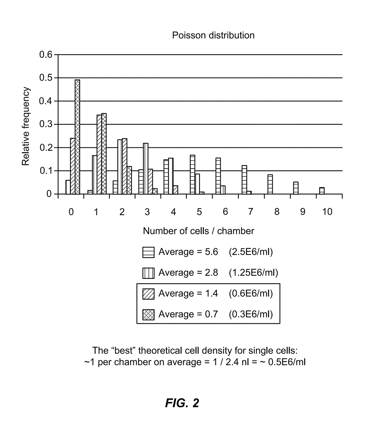 Single-particle analysis of particle populations