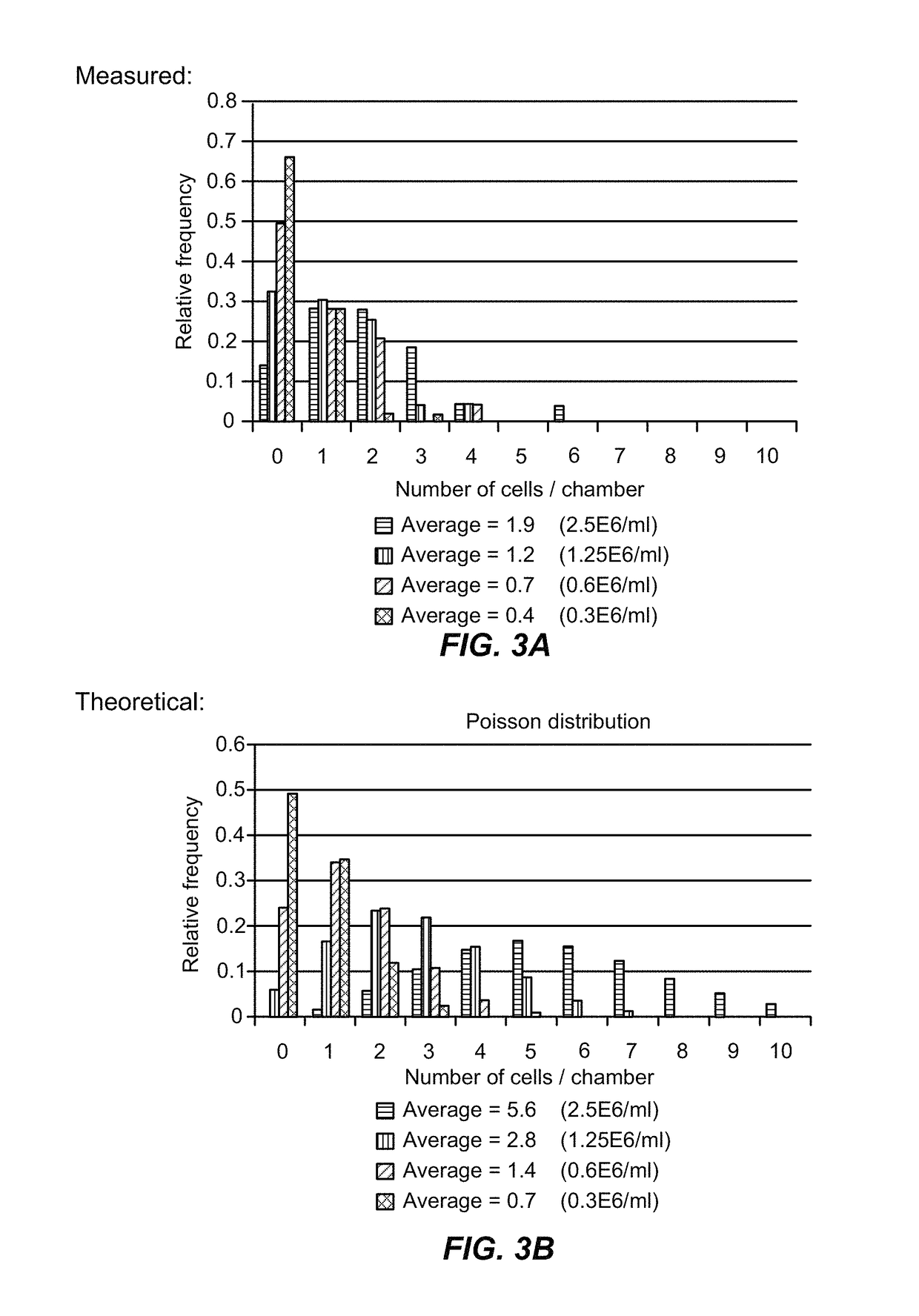 Single-particle analysis of particle populations