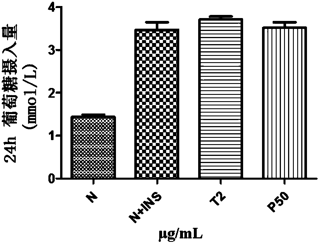 Application of balsampear stem extract compound in preparation of blood sugar reducing drugs or foods