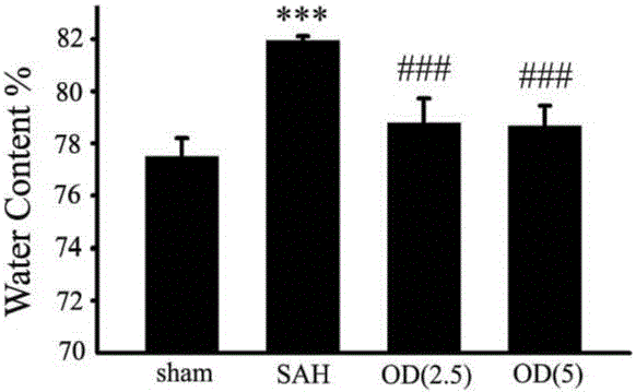 Application of Hedyotis diffusa