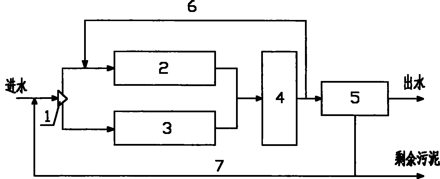 Parallel A2O-MBR denitrifying phosphorus removal method