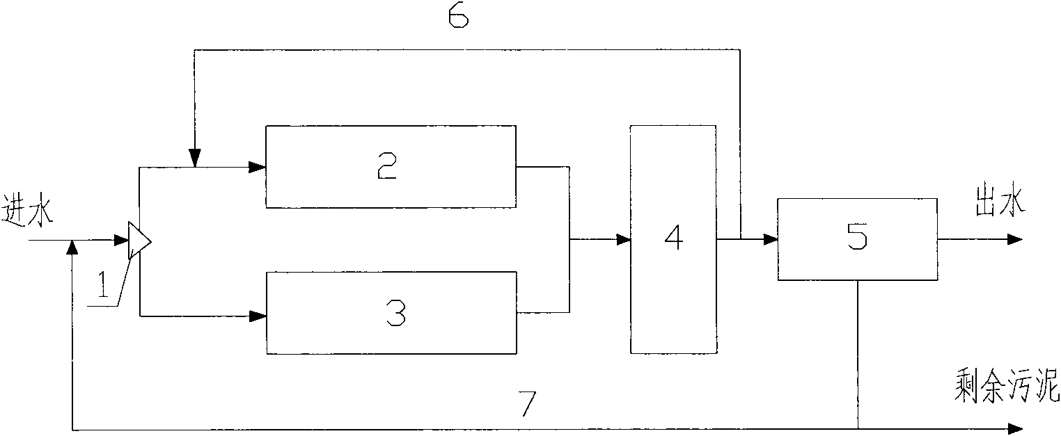 Parallel A2O-MBR denitrifying phosphorus removal method