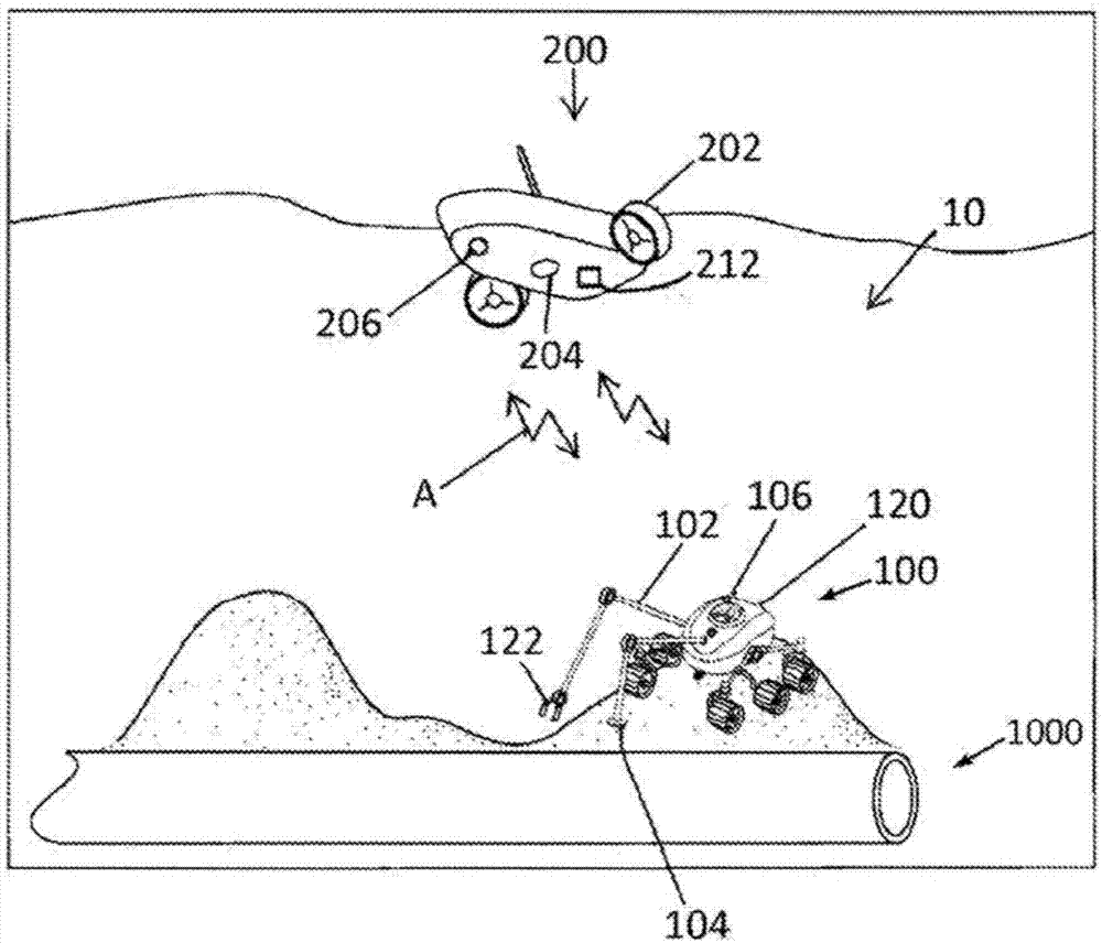 Communications among water environment mobile robots