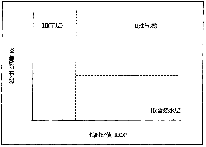 Method capable of fast explaining and evaluating reservoir fluid properties