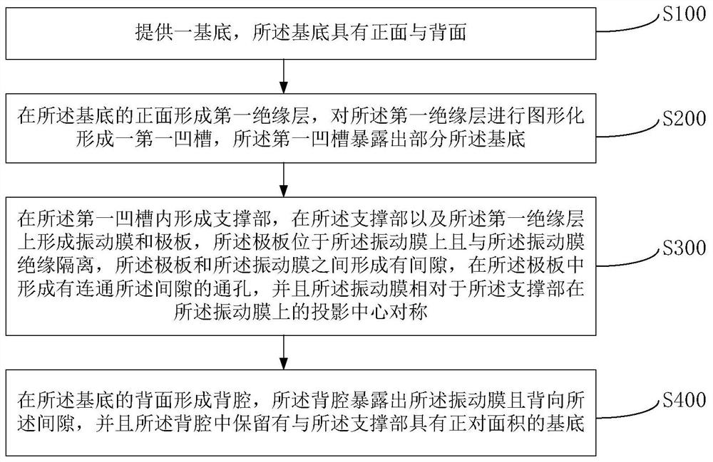 mems device and its preparation method