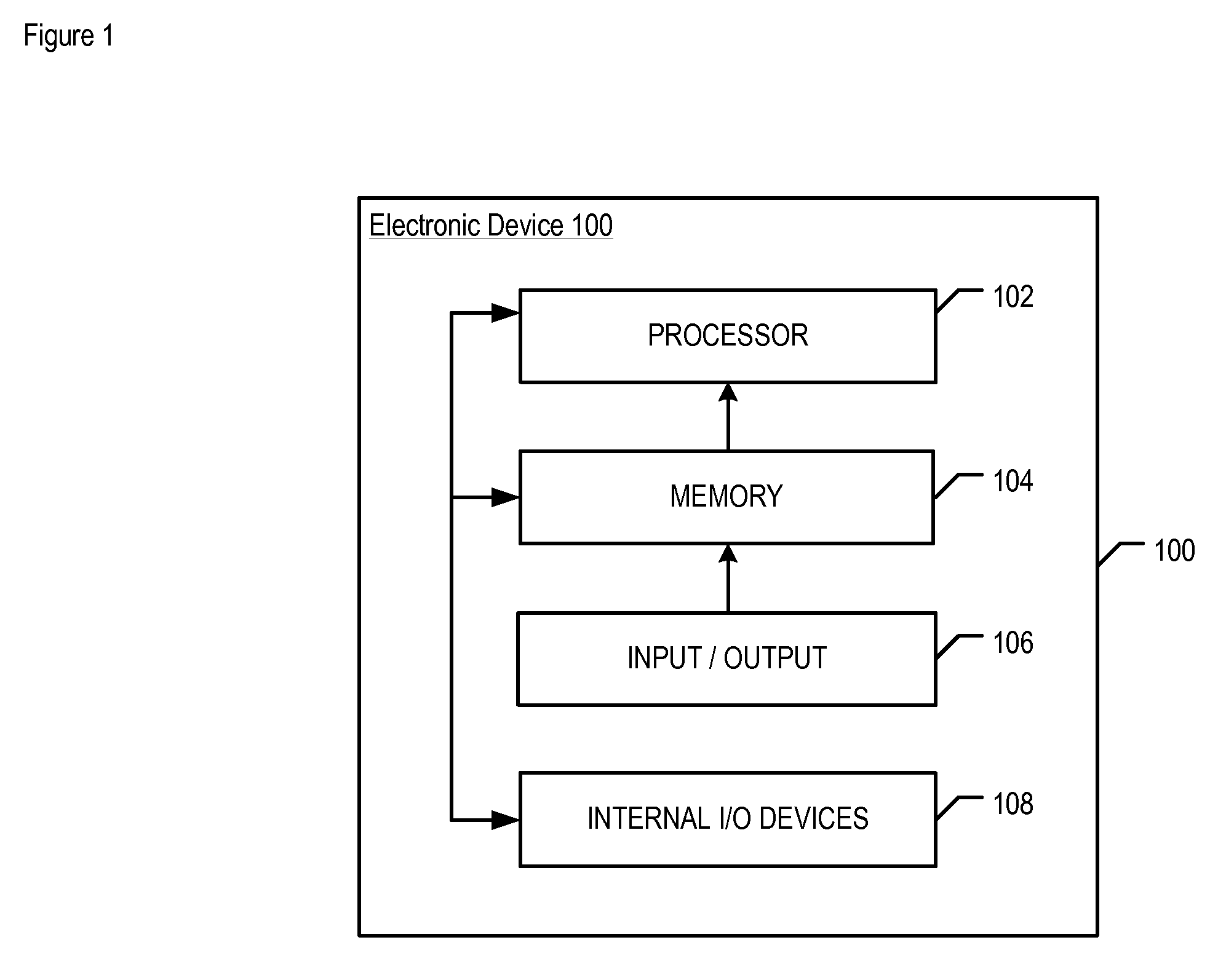 Habit-Based Authentication