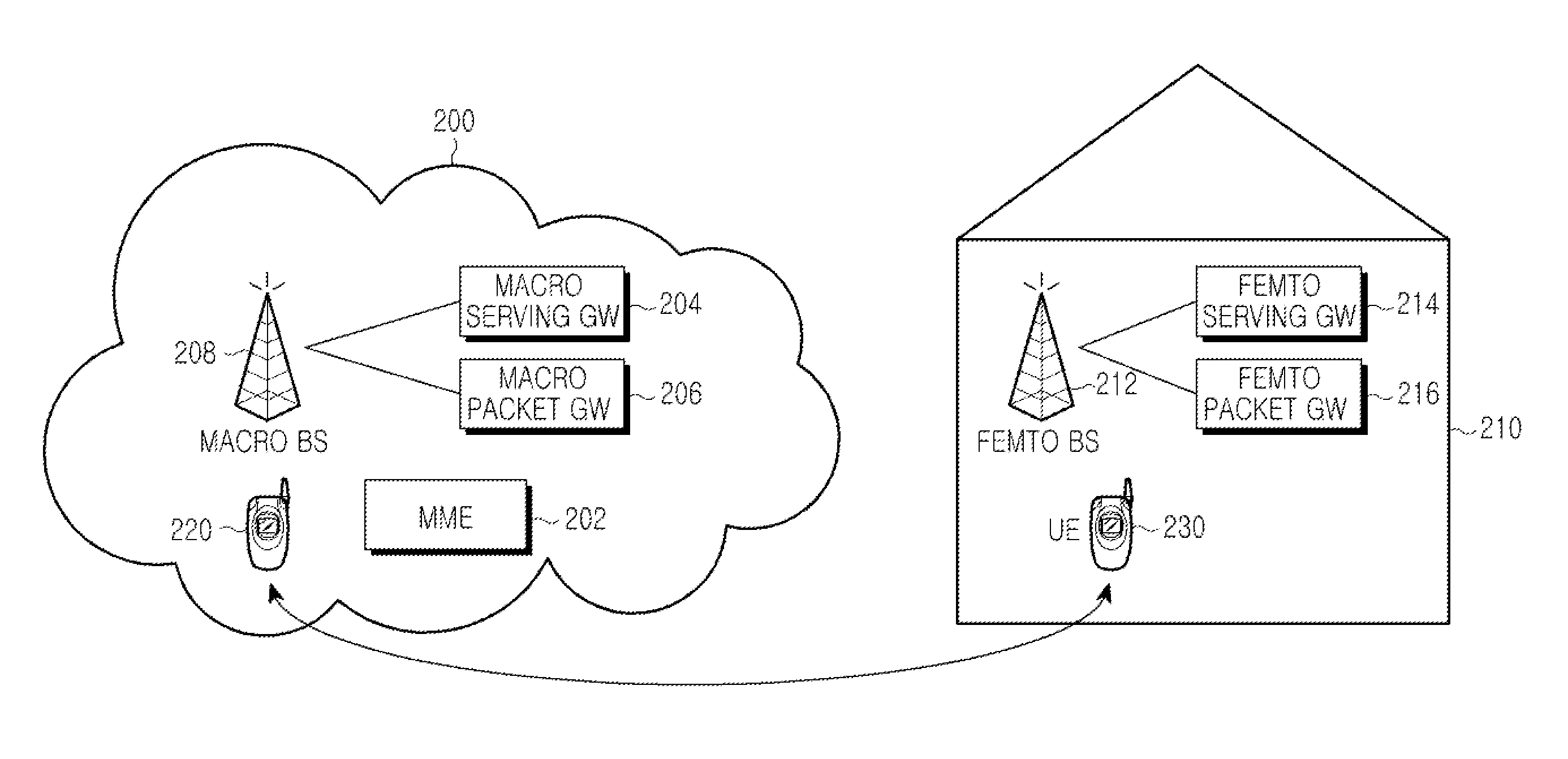 Method for switching session of user equipment in wireless communication system and system employing the same