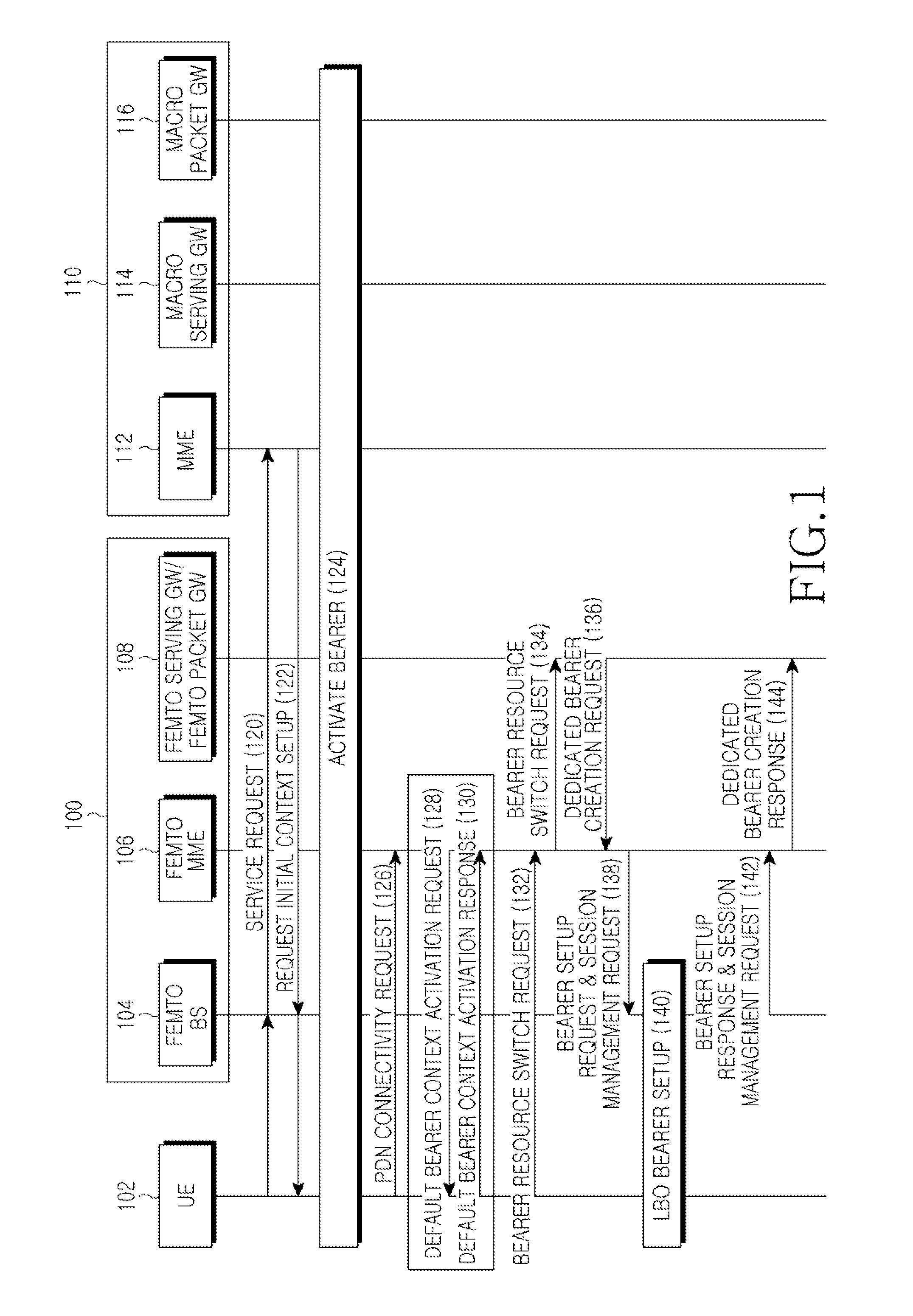 Method for switching session of user equipment in wireless communication system and system employing the same