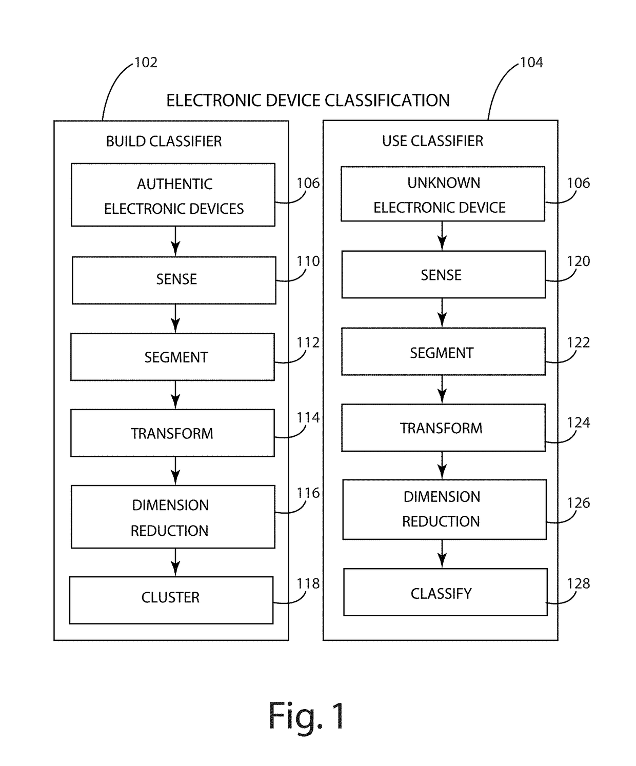 Electronic component classification