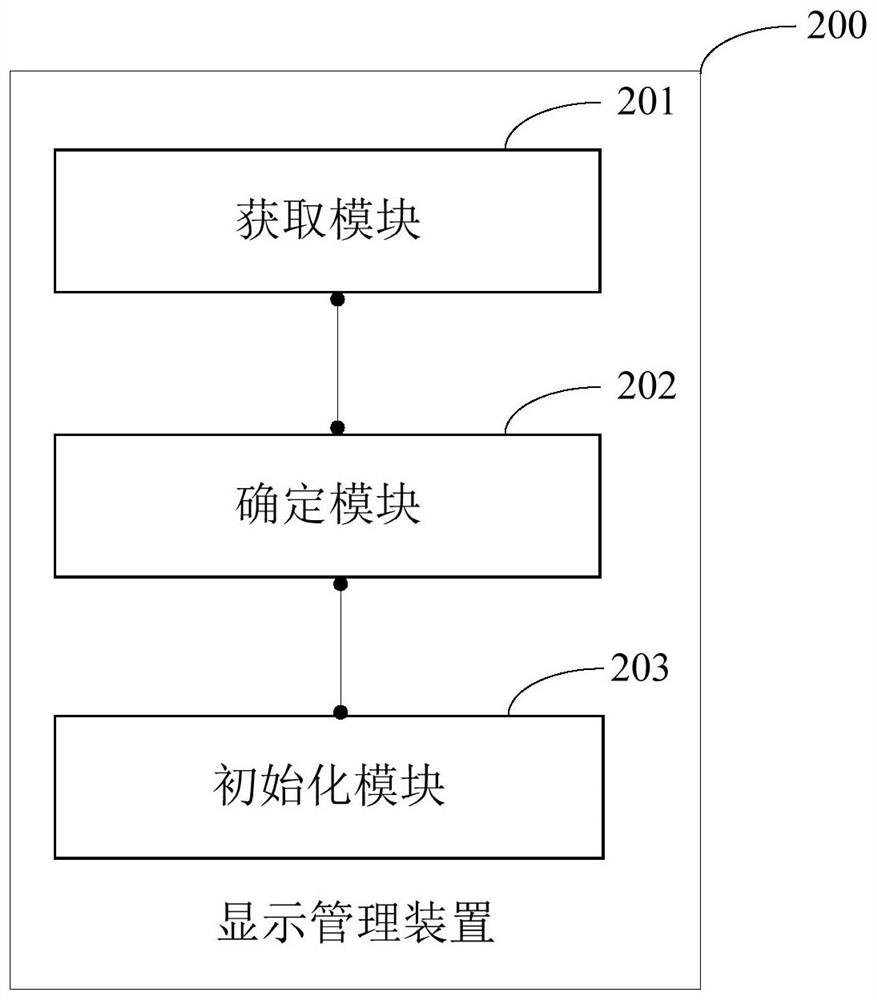 Display management method, display management device and management equipment