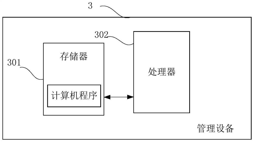 Display management method, display management device and management equipment