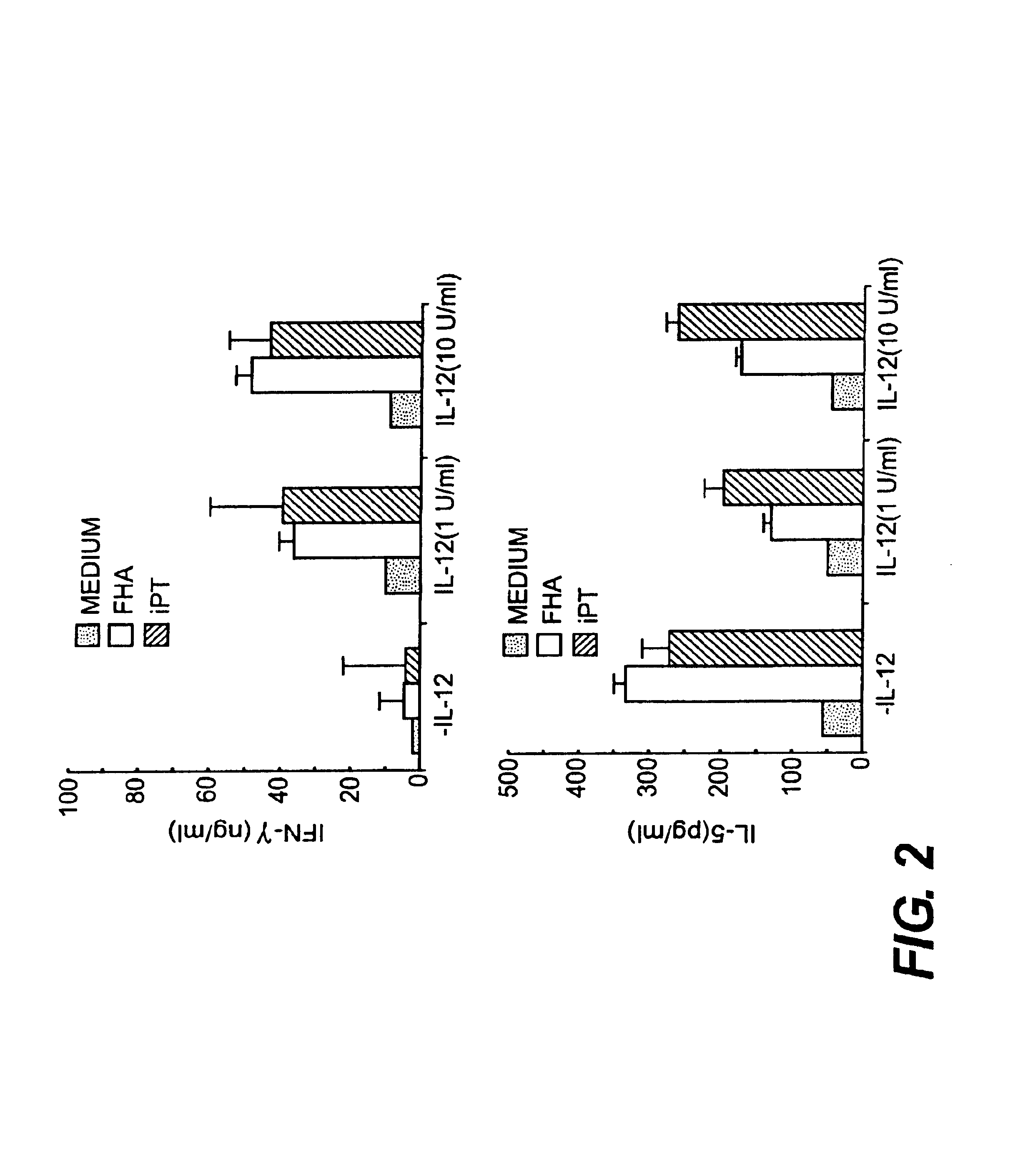 IL-12 as an adjuvant for Bordetella pertussis vaccines